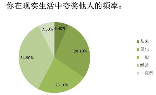 夸夸群能否成為互聯網數據服務的新風口？