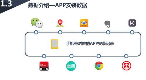 互聯(lián)網(wǎng)征信中的信用評(píng)分模型——基于用戶APP使用數(shù)據(jù)的Excel案例