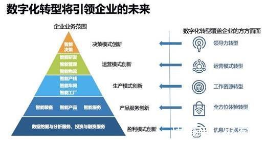 凱方企業(yè)家丨盤點(diǎn)吉林省五大互聯(lián)網(wǎng)品牌，助力企業(yè)數(shù)字化升級(jí)
