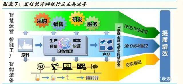 鋼廠互聯(lián)網(wǎng)數(shù)據(jù)中心(IDC)的崛起與新時代數(shù)據(jù)服務(wù)轉(zhuǎn)型