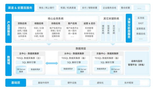 神州信息核心下移 以國產(chǎn)數(shù)據(jù)庫助力城商行分布式核心與互聯(lián)網(wǎng)數(shù)據(jù)服務(wù)落地